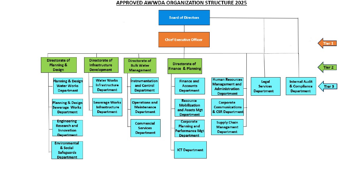 Governance Structure